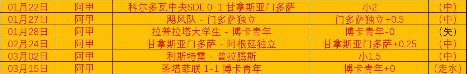 周日,季后赛,魔术对活塞,宝威体育官网,BaoWei,Sports,足球直播,篮球赛事,体育高清,NBA直播