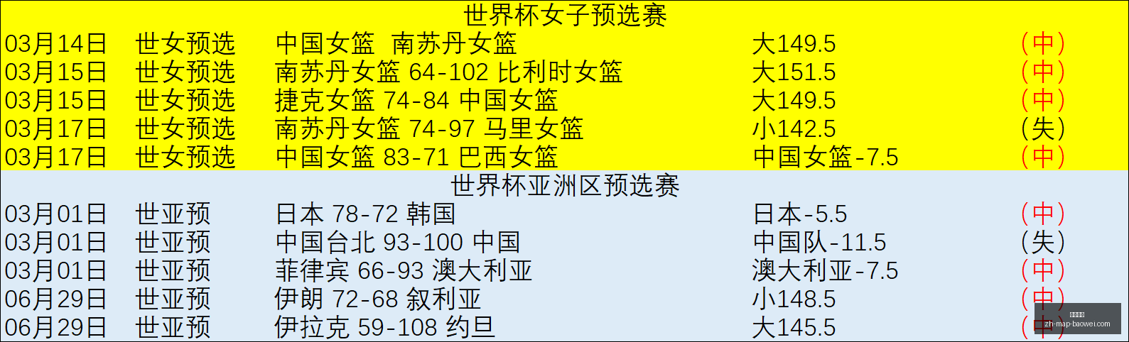 宝威体育宝,威体育官网,数据冲到,宝威体育官网,宝威体育App,宝威体育直播,宝威体育互动,宝威体育平台
