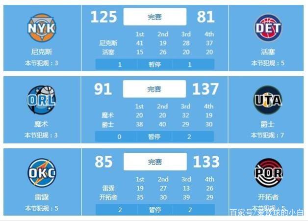 球和助攻的